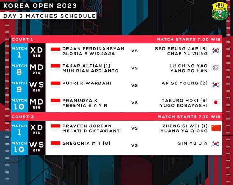 Korea Open 2023 Memasuki Babak 16 Besar, Enam Wakil Indonesia Siap Berlaga