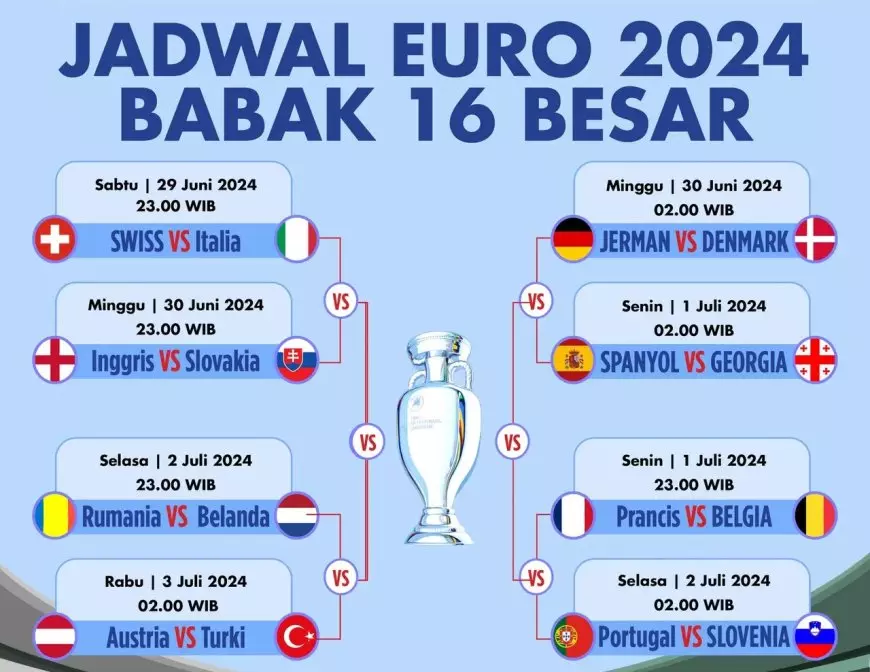 Ini Jadwal Lengkap 16 Besar Euro 2024